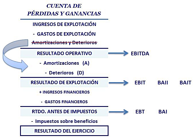 Que Es El Ebitda Y Como Se Calcula Images 7540